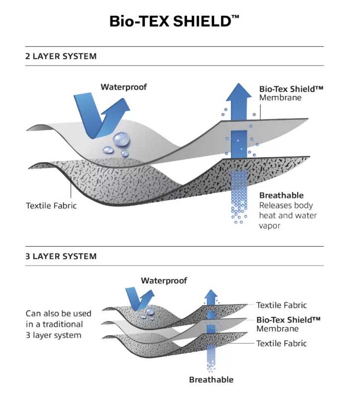 
Bio-Tex Shield™ Diagram
